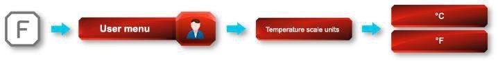 Controller menu row for temperature scale selection