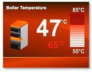 Boiler temperature main screen showing the current reading in large type, the set value beneath it in orange, and a vertical bar with the maximum and minimum limits